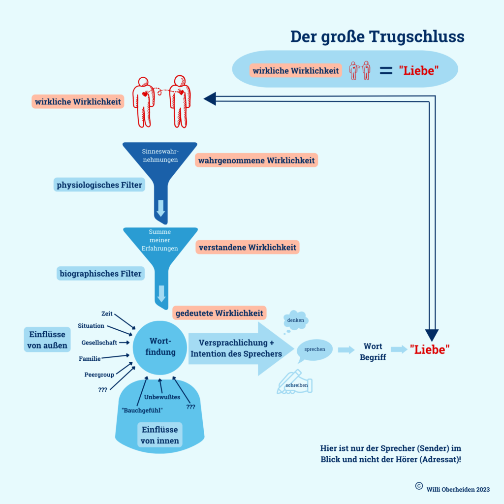 Der grosse Trugschluss